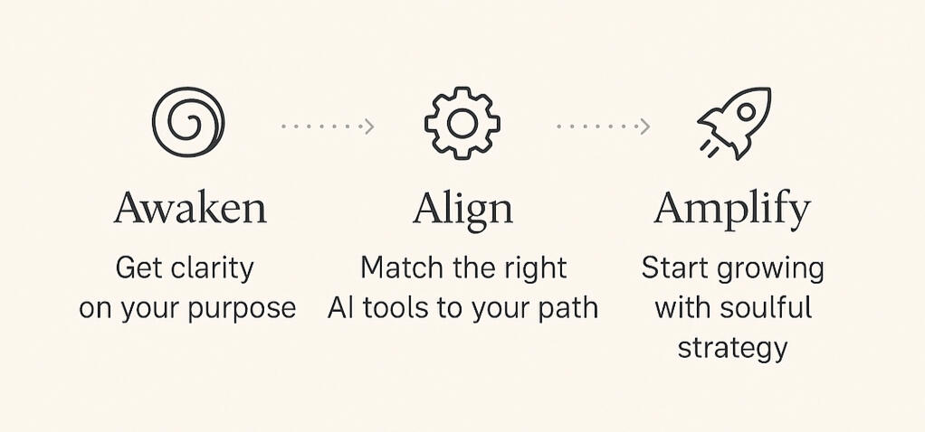 My AI Journey Roadmap